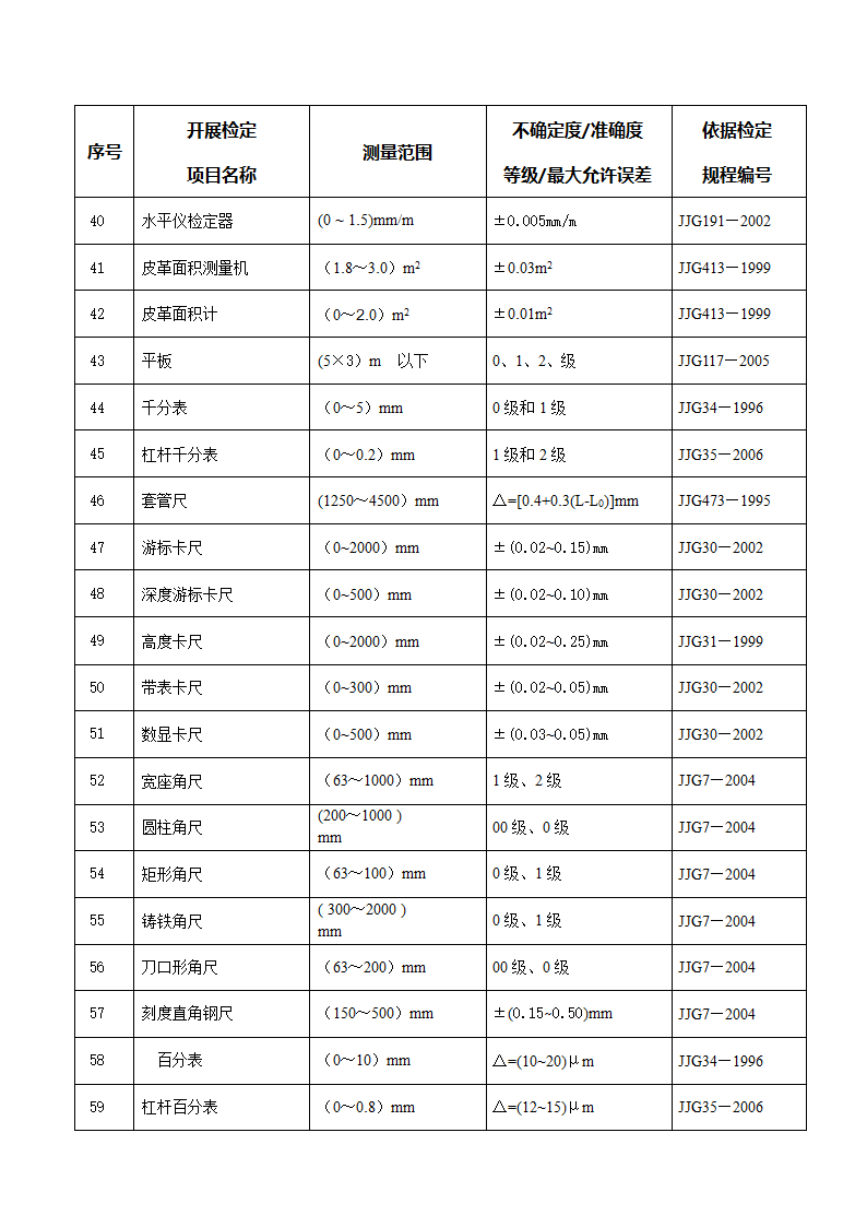 计量授权证书第3页