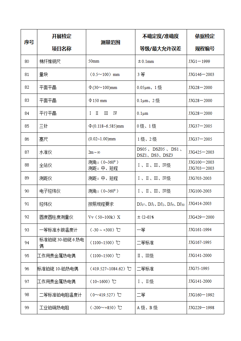 计量授权证书第5页