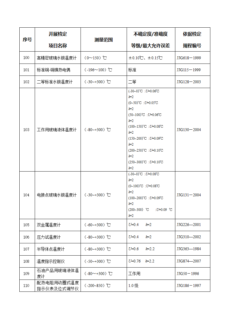 计量授权证书第6页