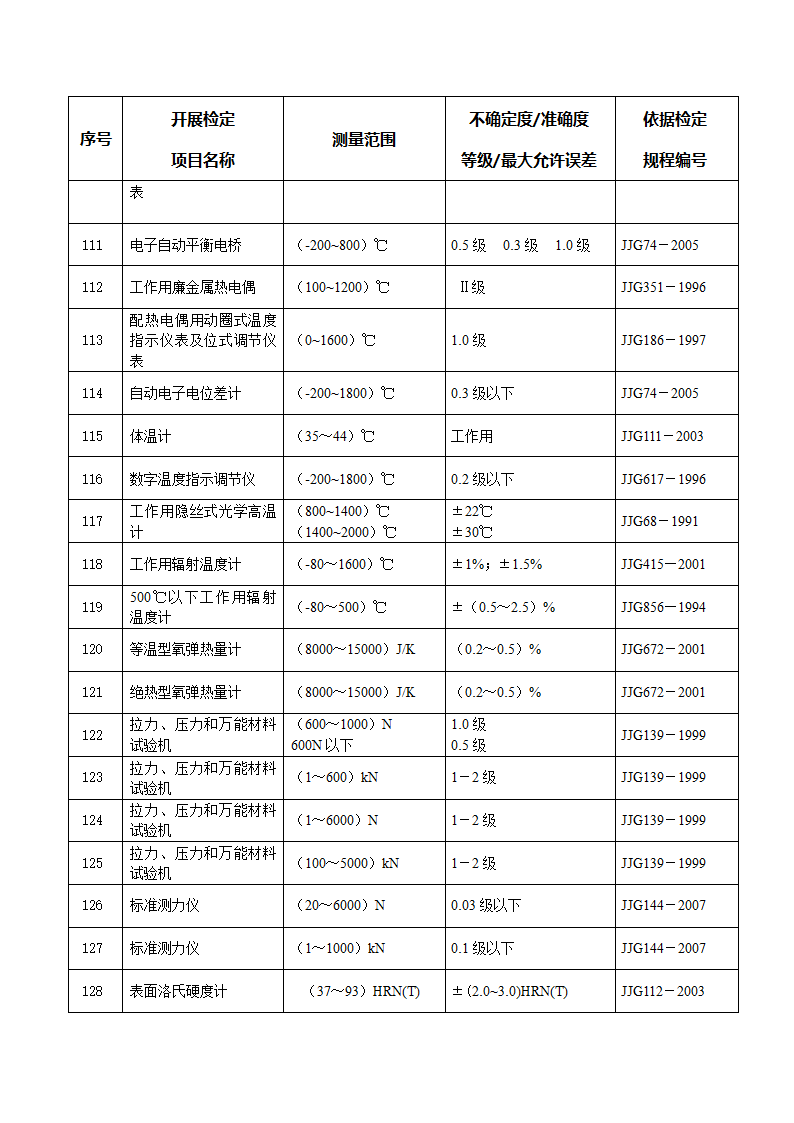 计量授权证书第7页