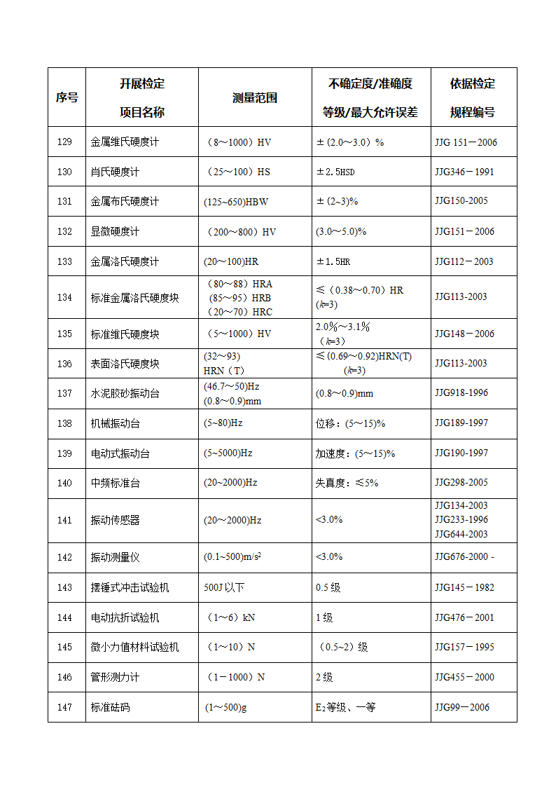 计量授权证书第8页