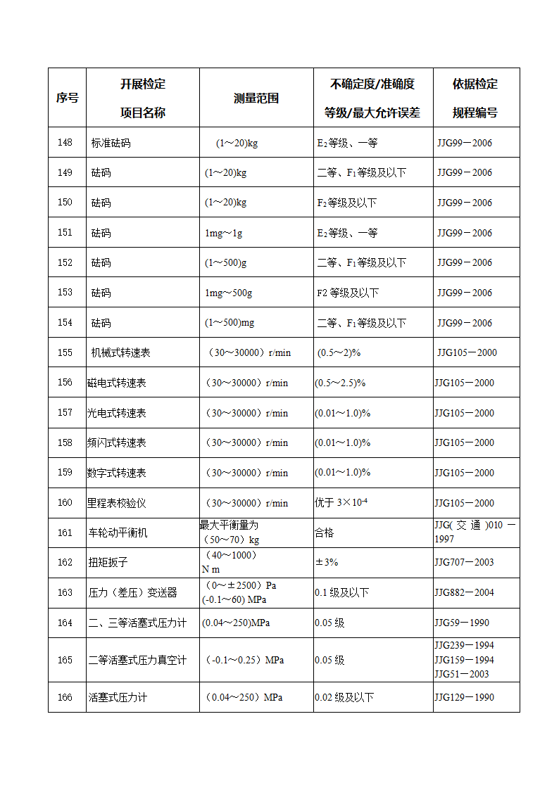 计量授权证书第9页