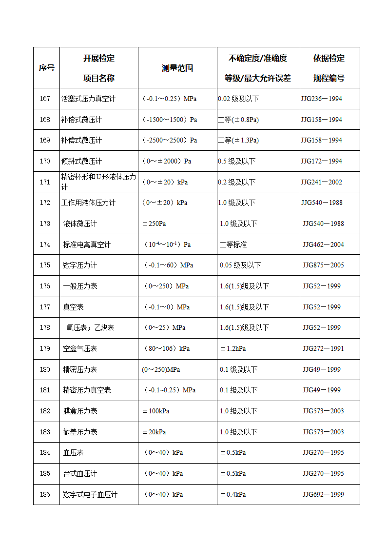 计量授权证书第10页