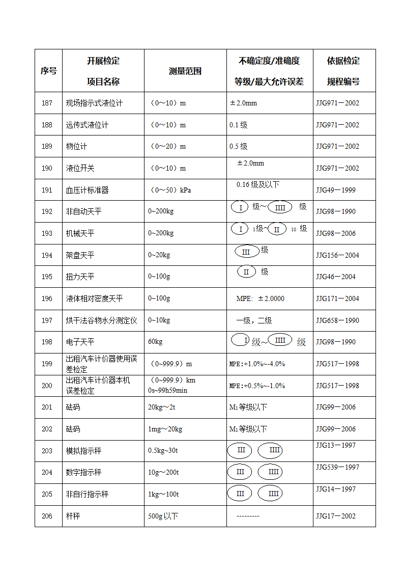 计量授权证书第11页