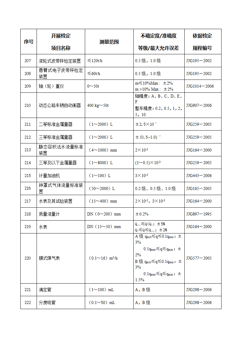 计量授权证书第12页