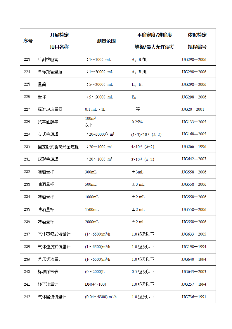 计量授权证书第13页