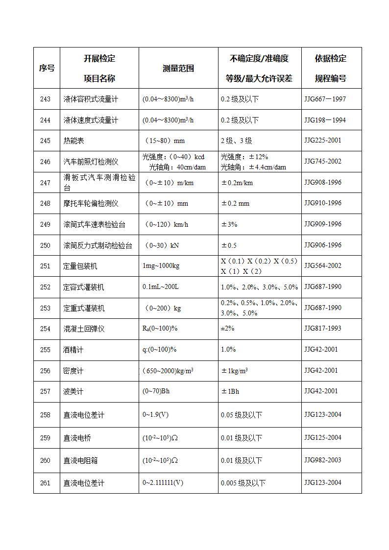 计量授权证书第14页