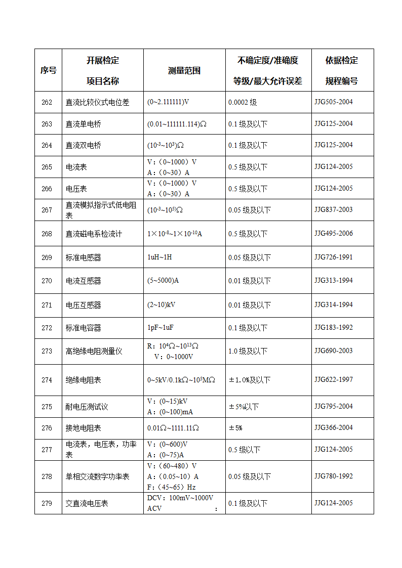 计量授权证书第15页