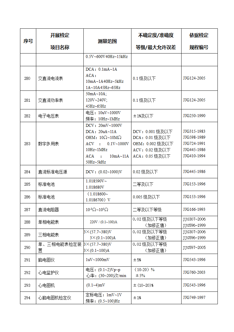 计量授权证书第16页