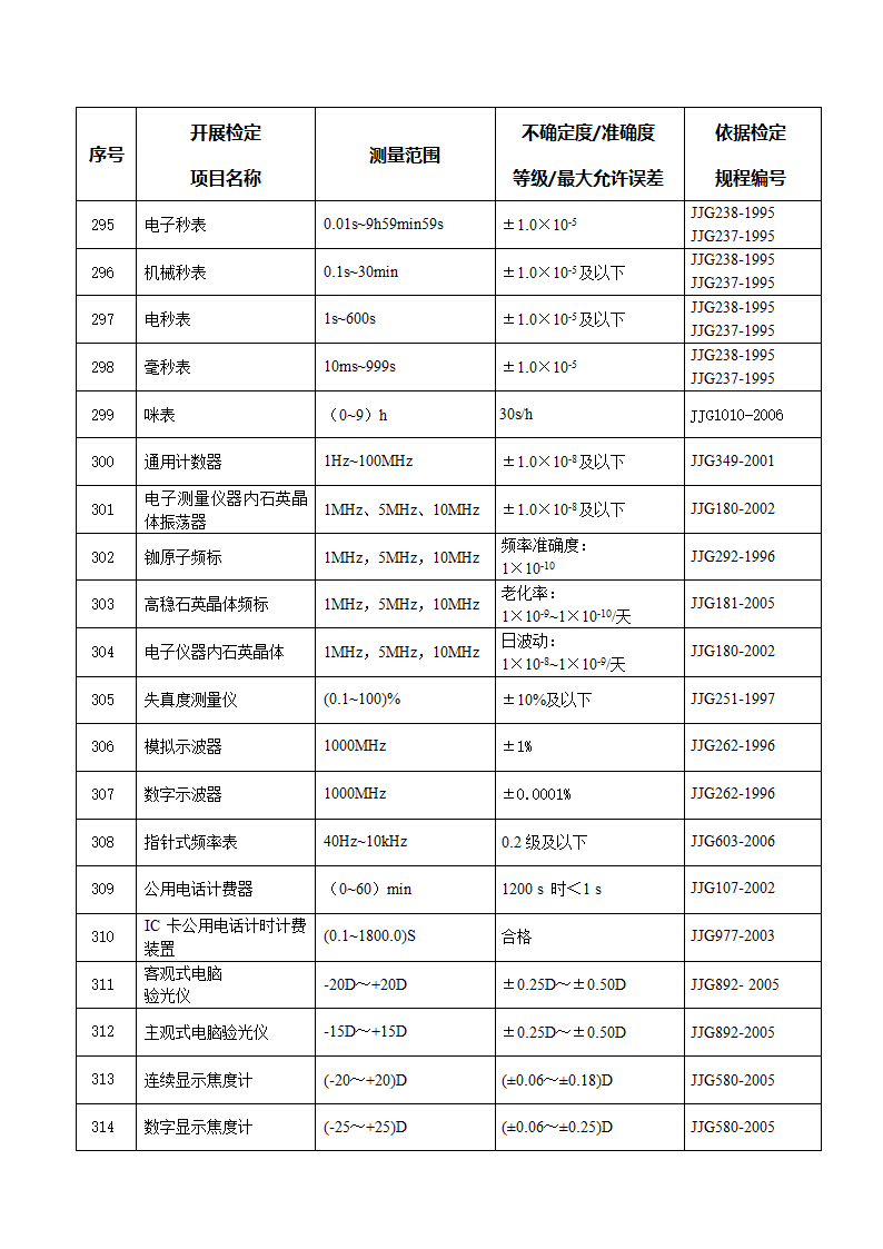 计量授权证书第17页