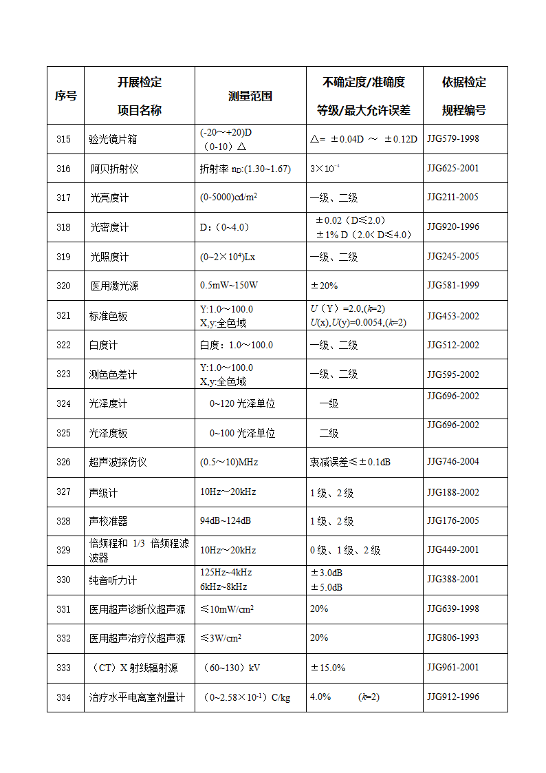 计量授权证书第18页