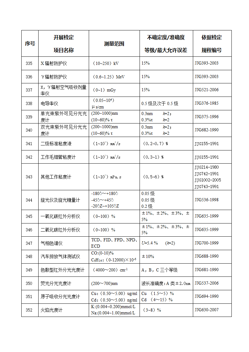 计量授权证书第19页