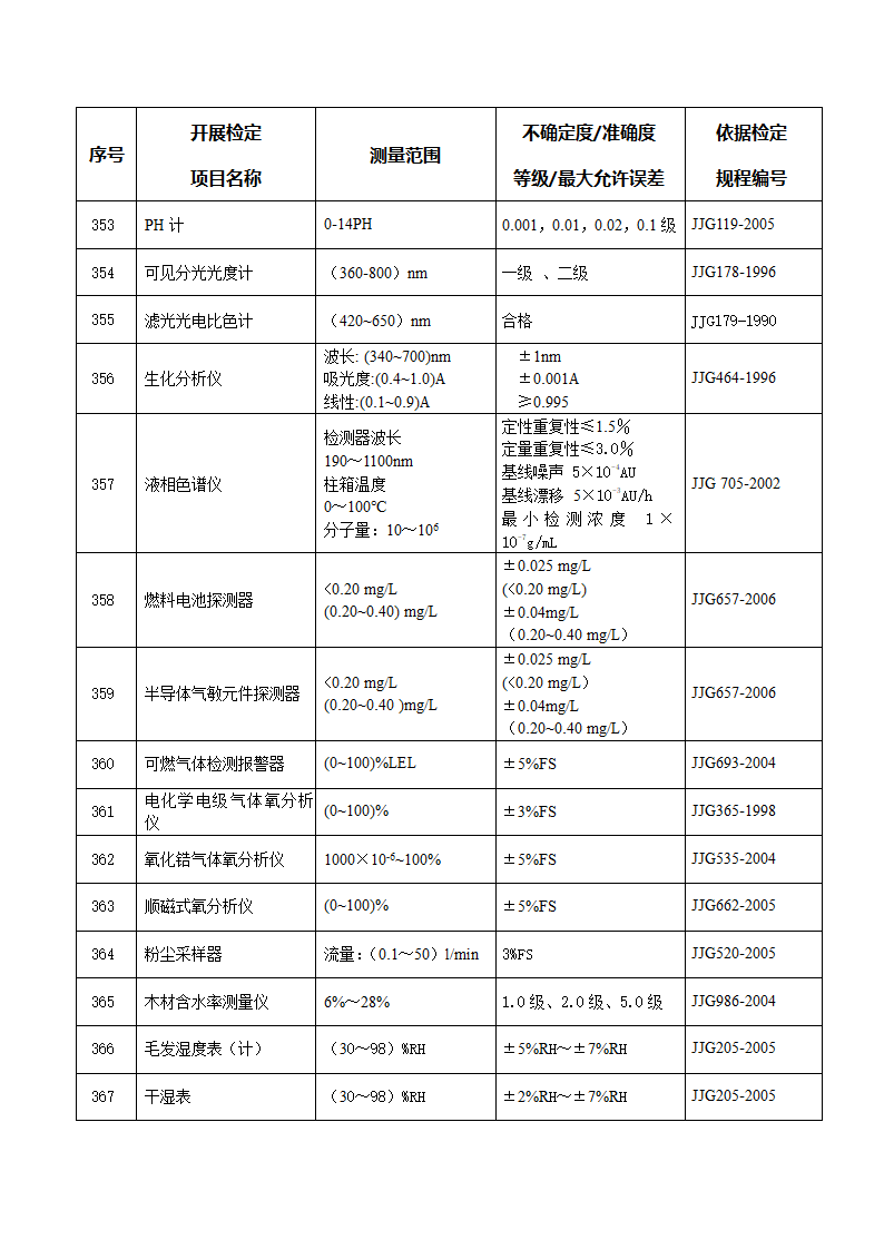 计量授权证书第20页