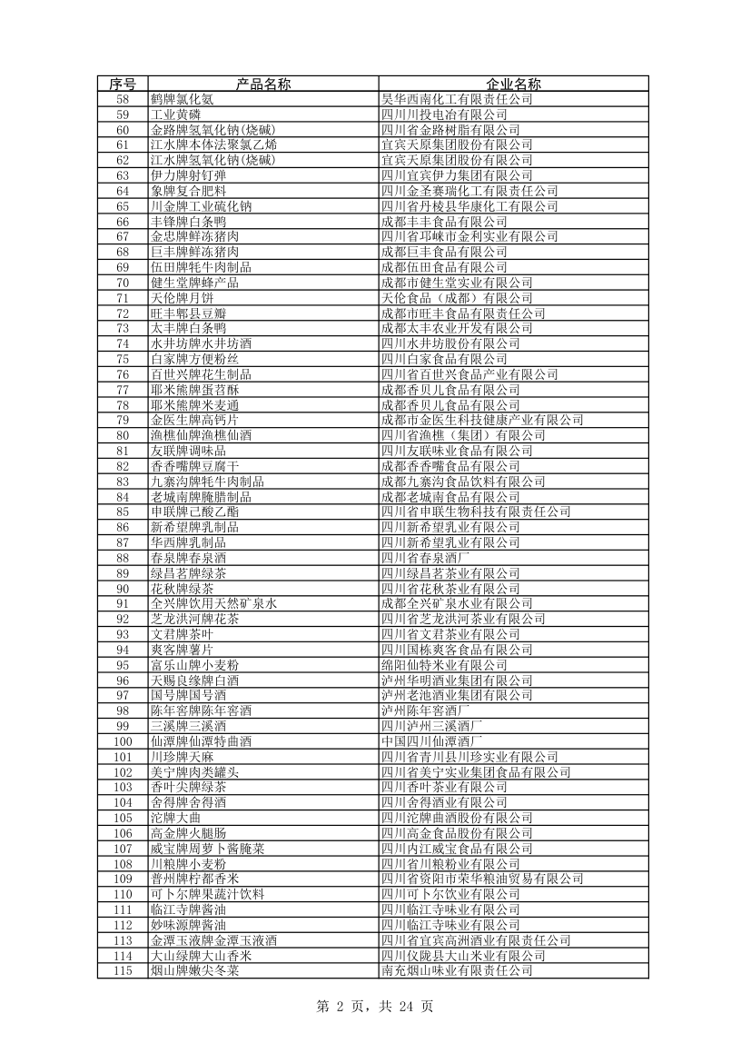 四川名牌企业第2页