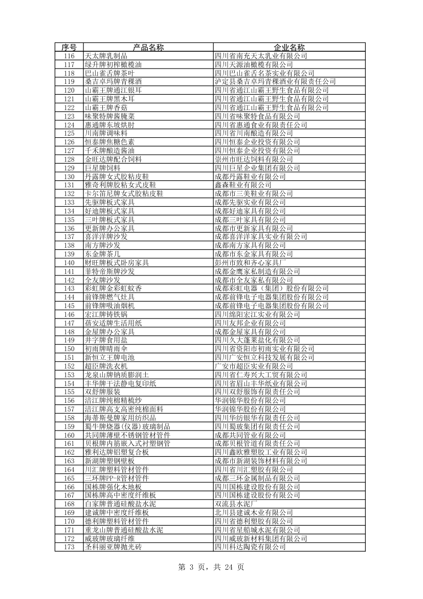 四川名牌企业第3页