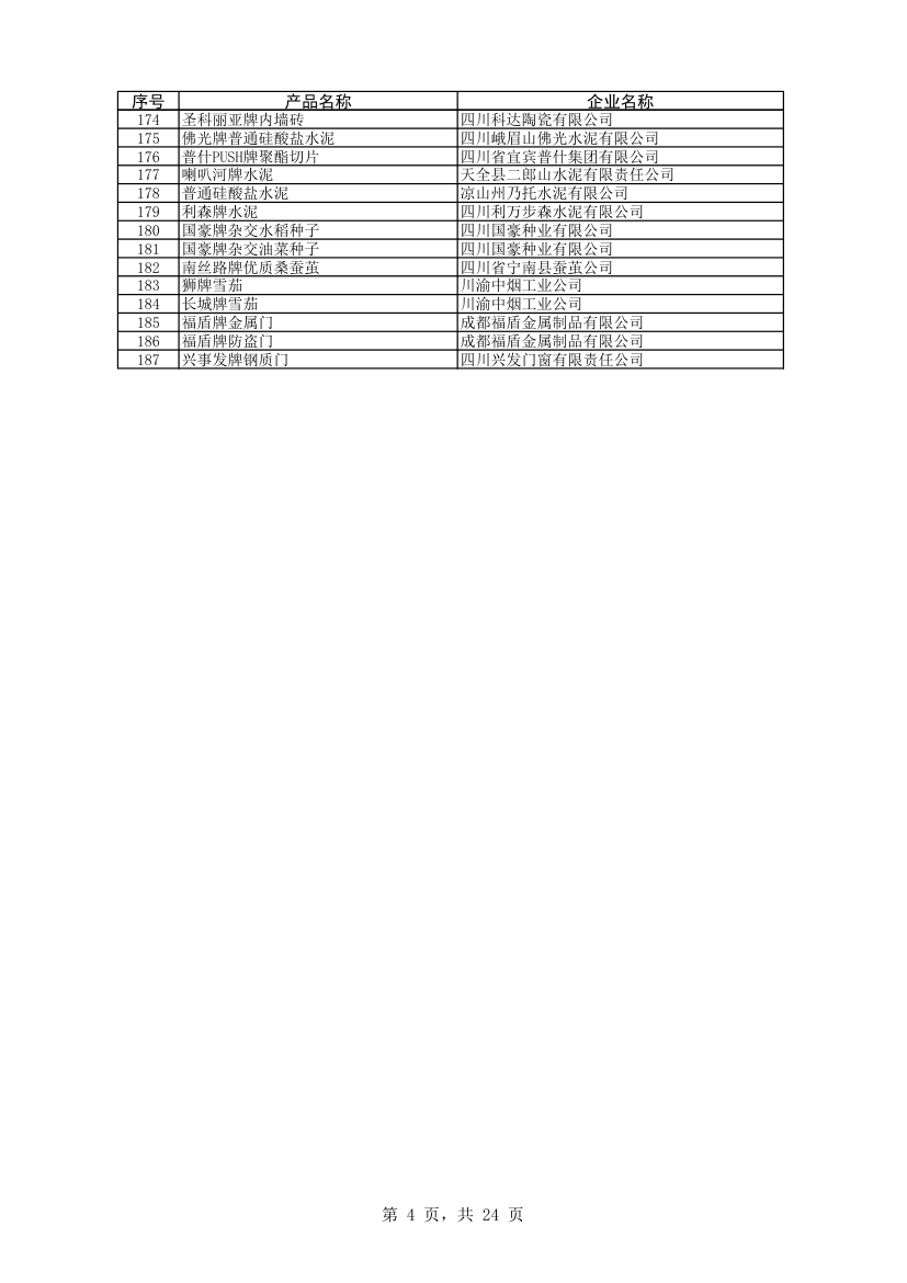 四川名牌企业第4页