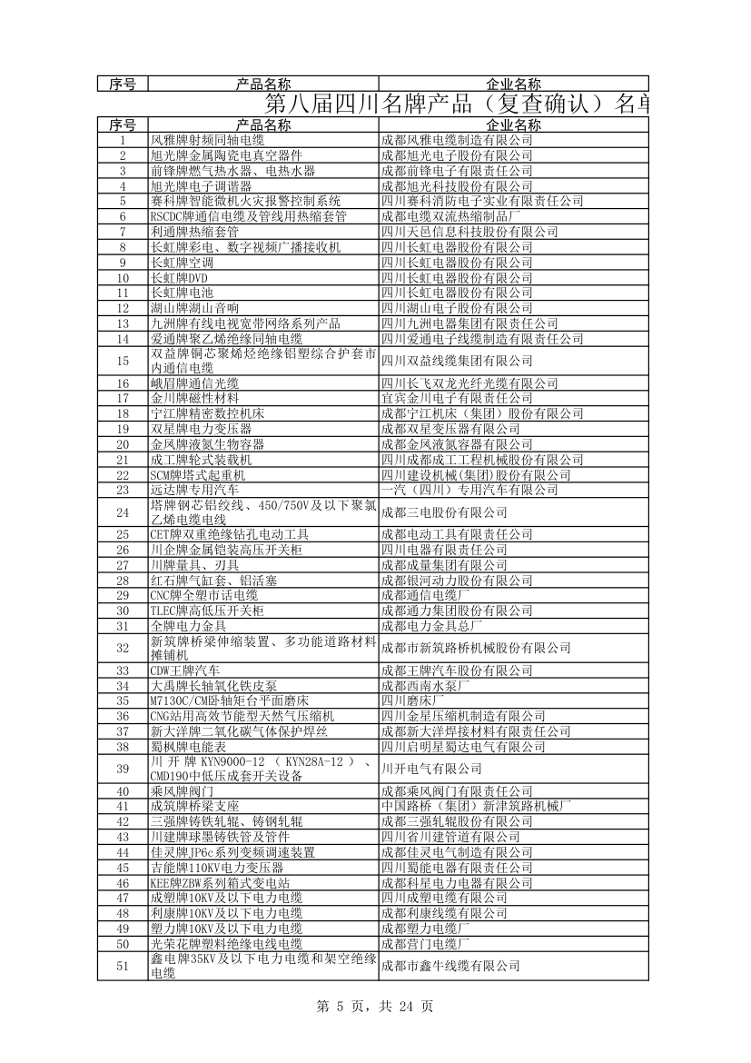 四川名牌企业第5页