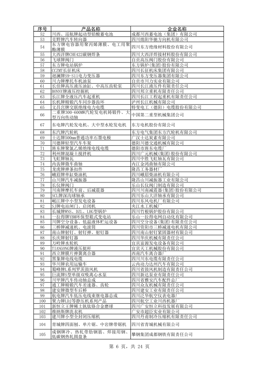 四川名牌企业第6页