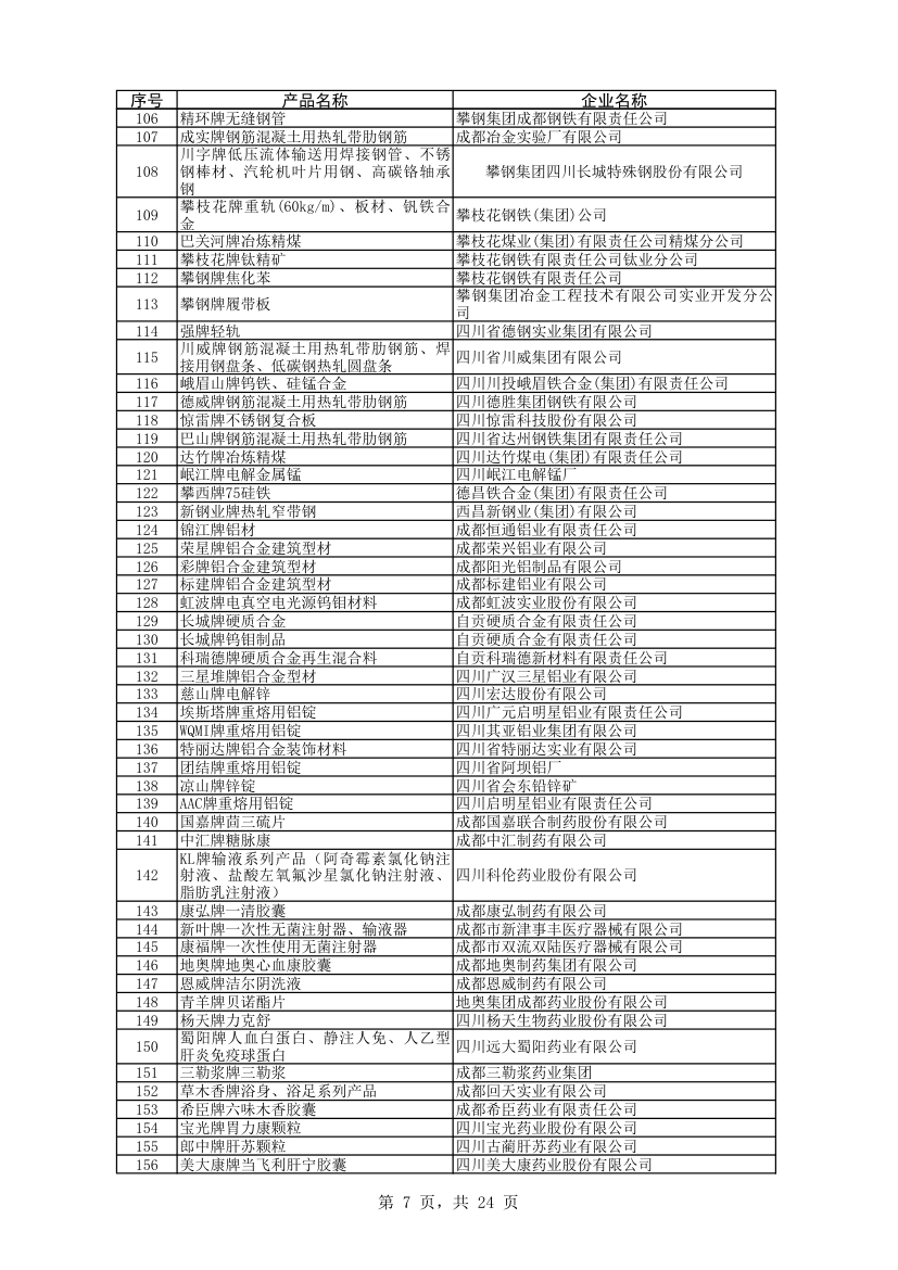 四川名牌企业第7页