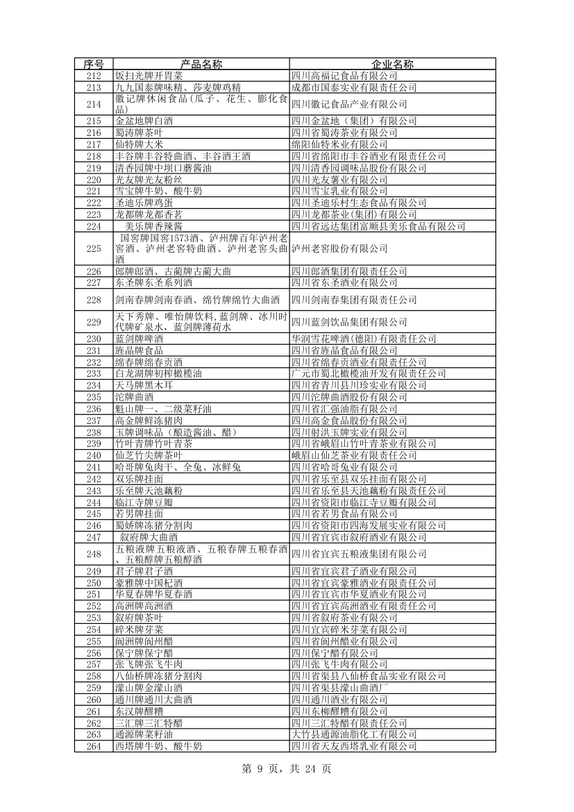 四川名牌企业第9页