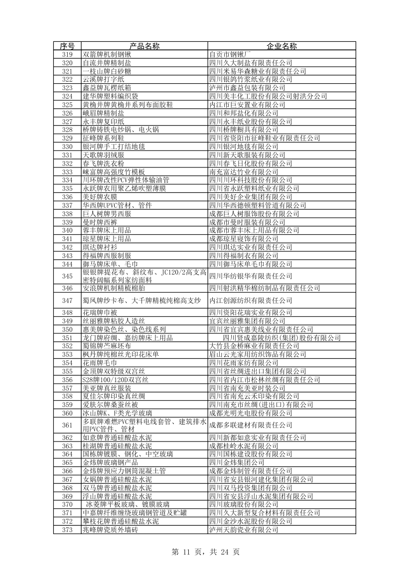 四川名牌企业第11页