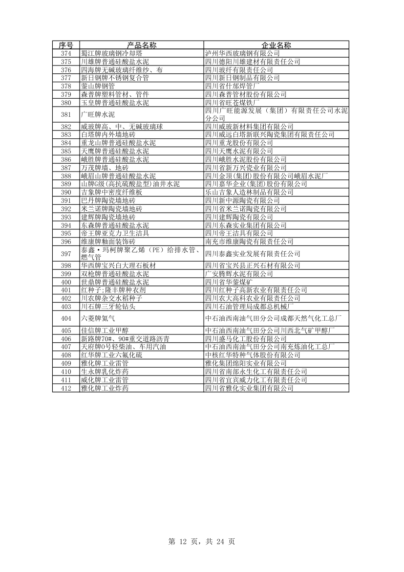 四川名牌企业第12页