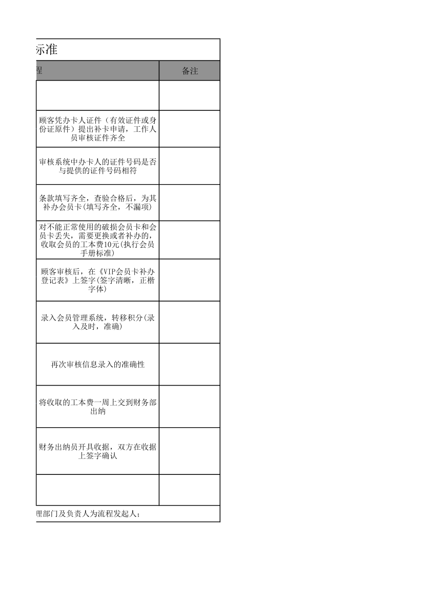 会员卡补办作业规范标准第2页