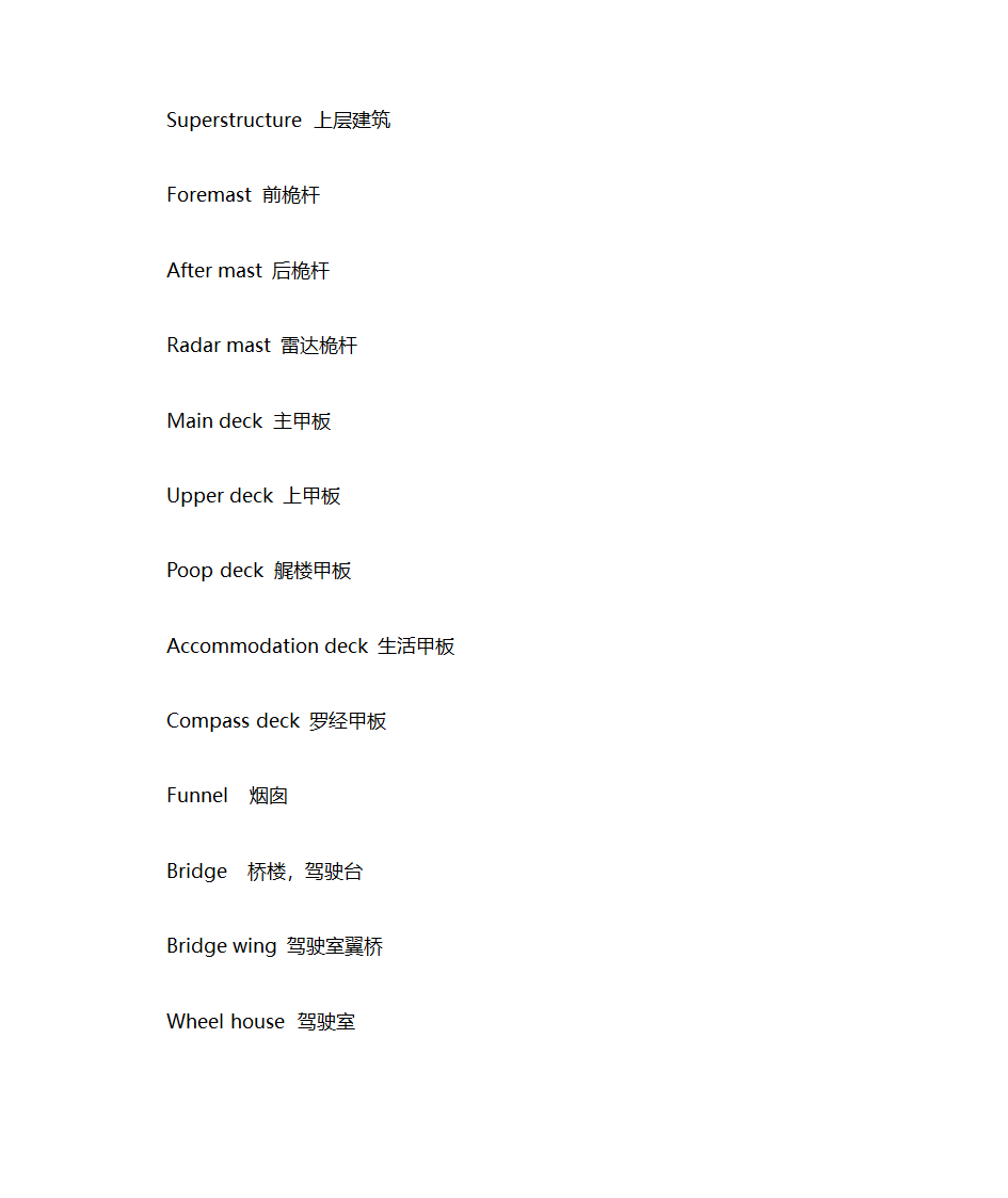 船舶词汇第5页
