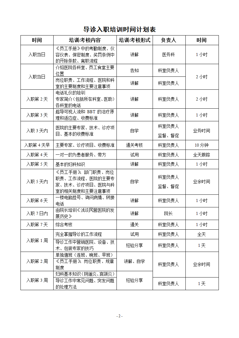 医院试用期培训课程表第3页