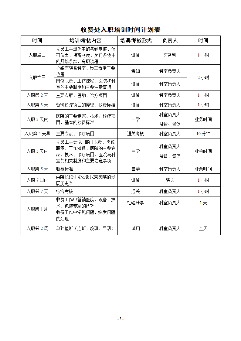 医院试用期培训课程表第4页