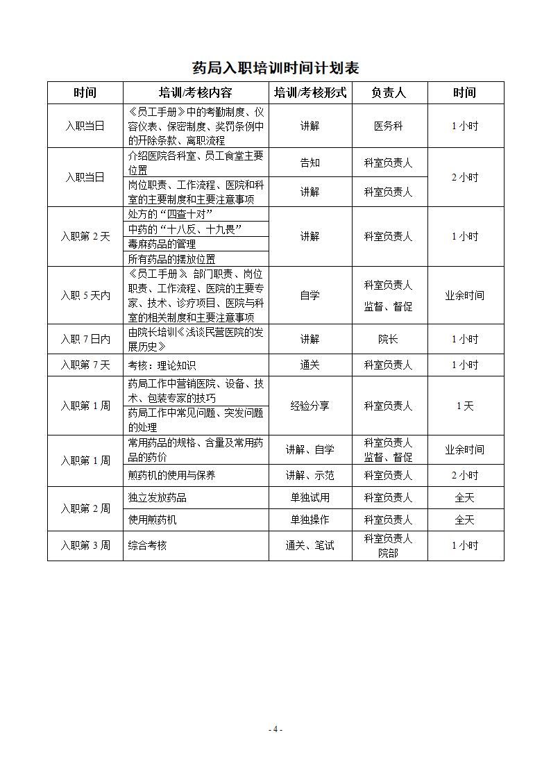 医院试用期培训课程表第5页