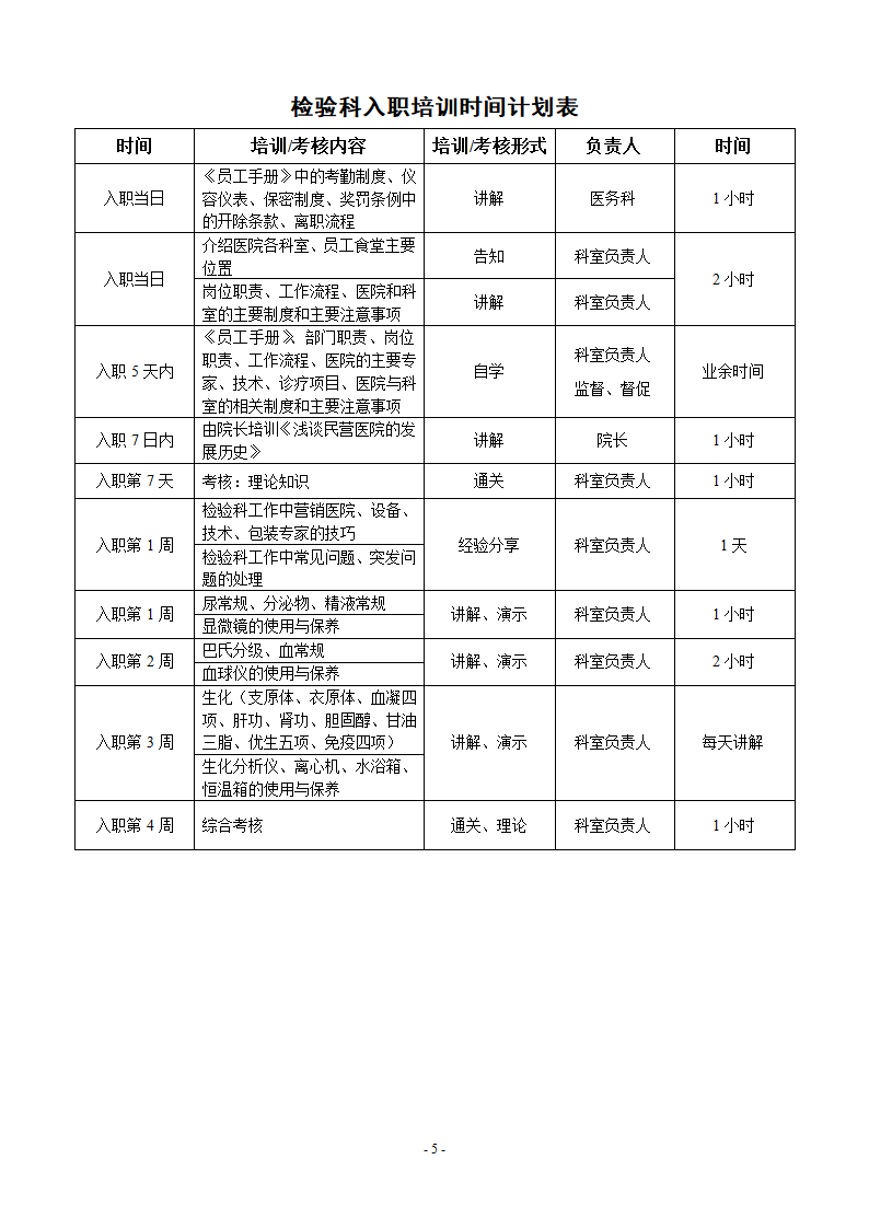 医院试用期培训课程表第6页