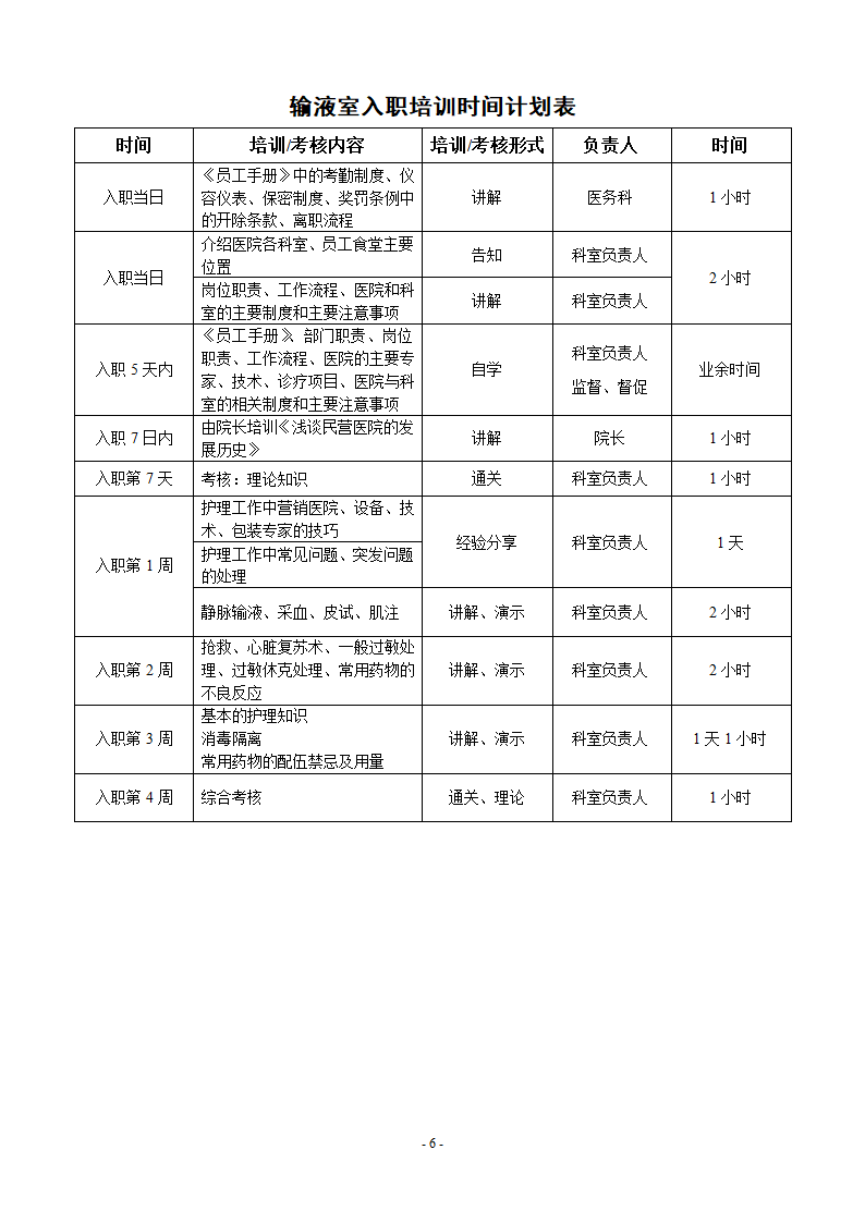 医院试用期培训课程表第7页