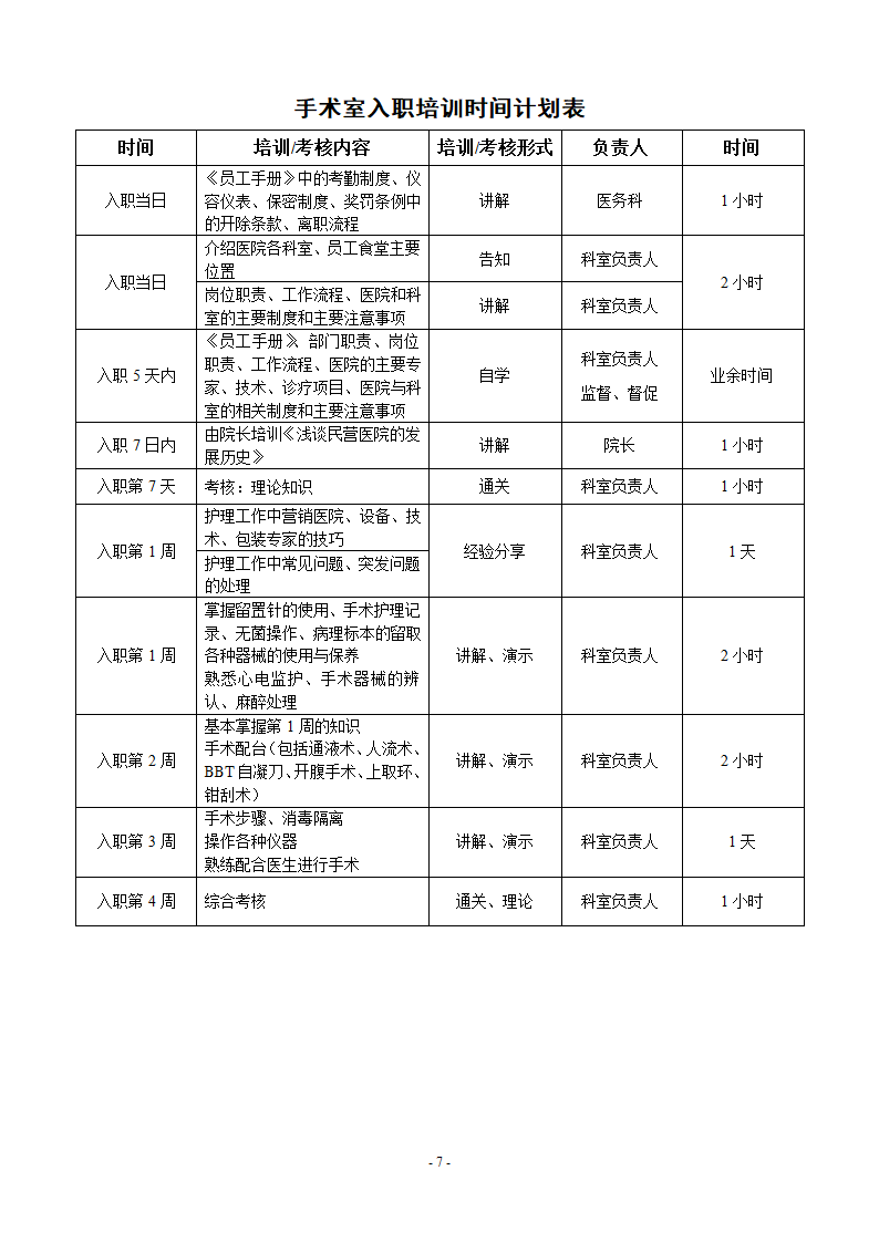 医院试用期培训课程表第8页