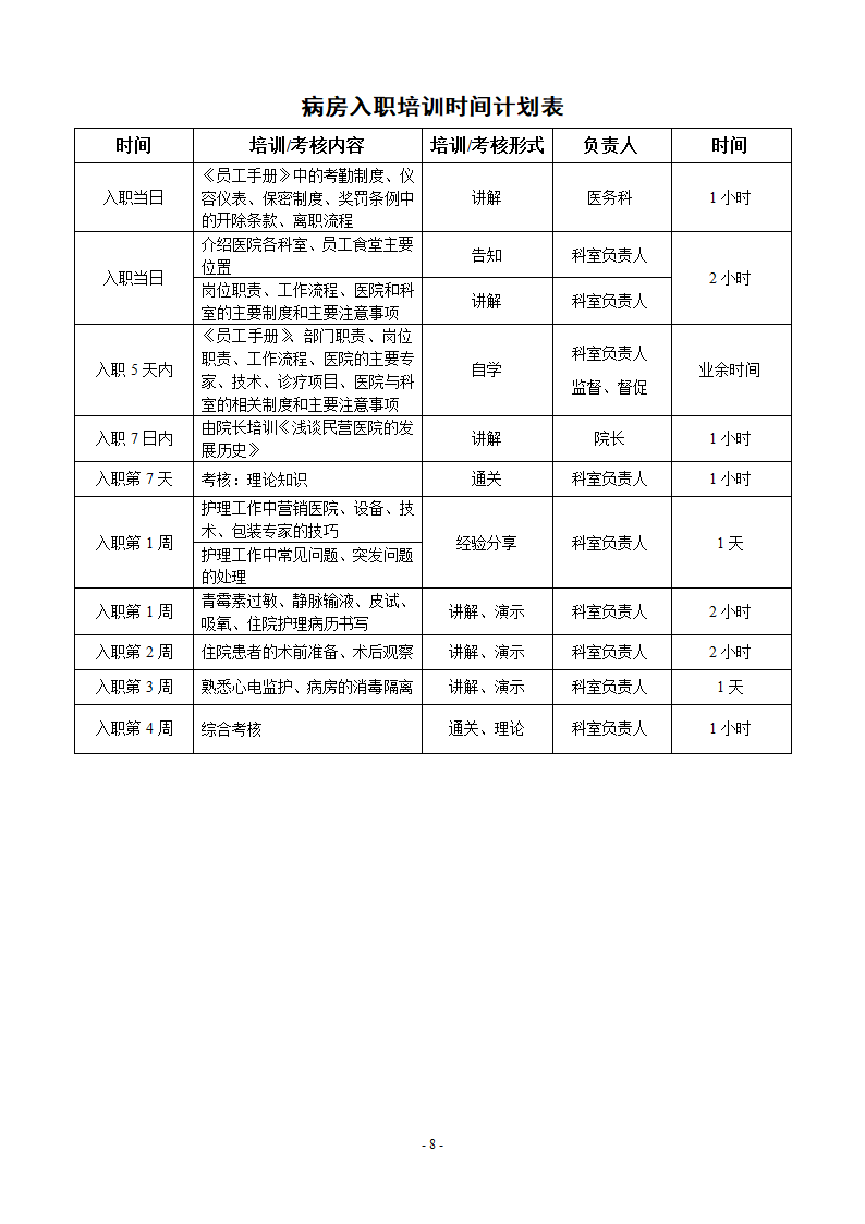 医院试用期培训课程表第9页