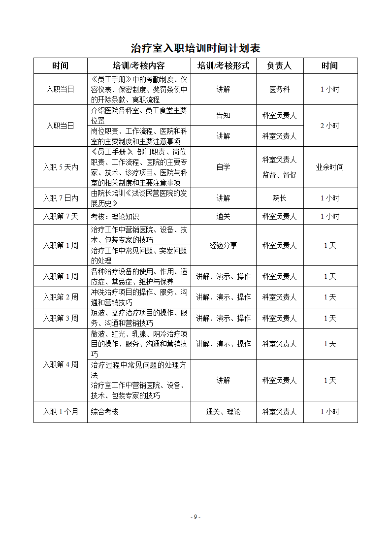 医院试用期培训课程表第10页