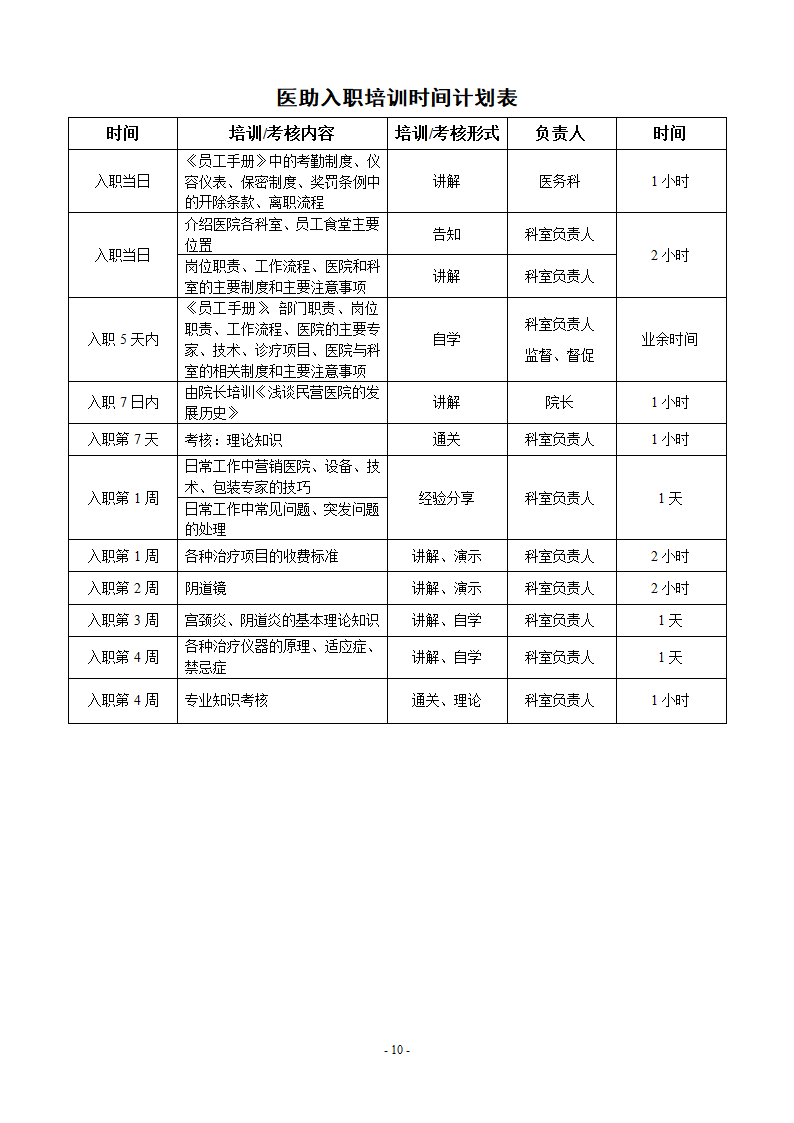 医院试用期培训课程表第11页