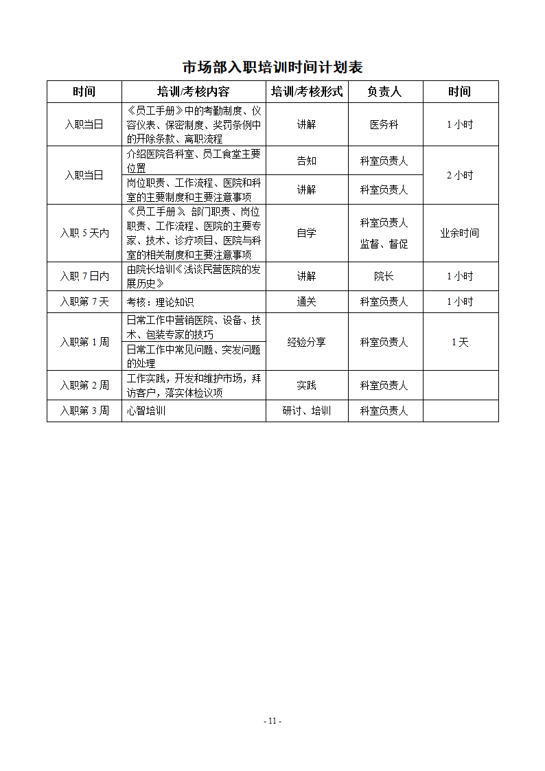 医院试用期培训课程表第12页