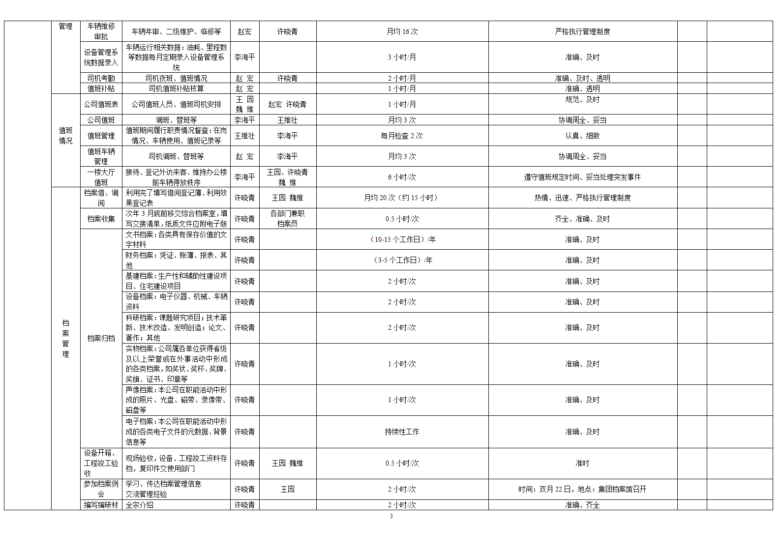 工作计划表第3页