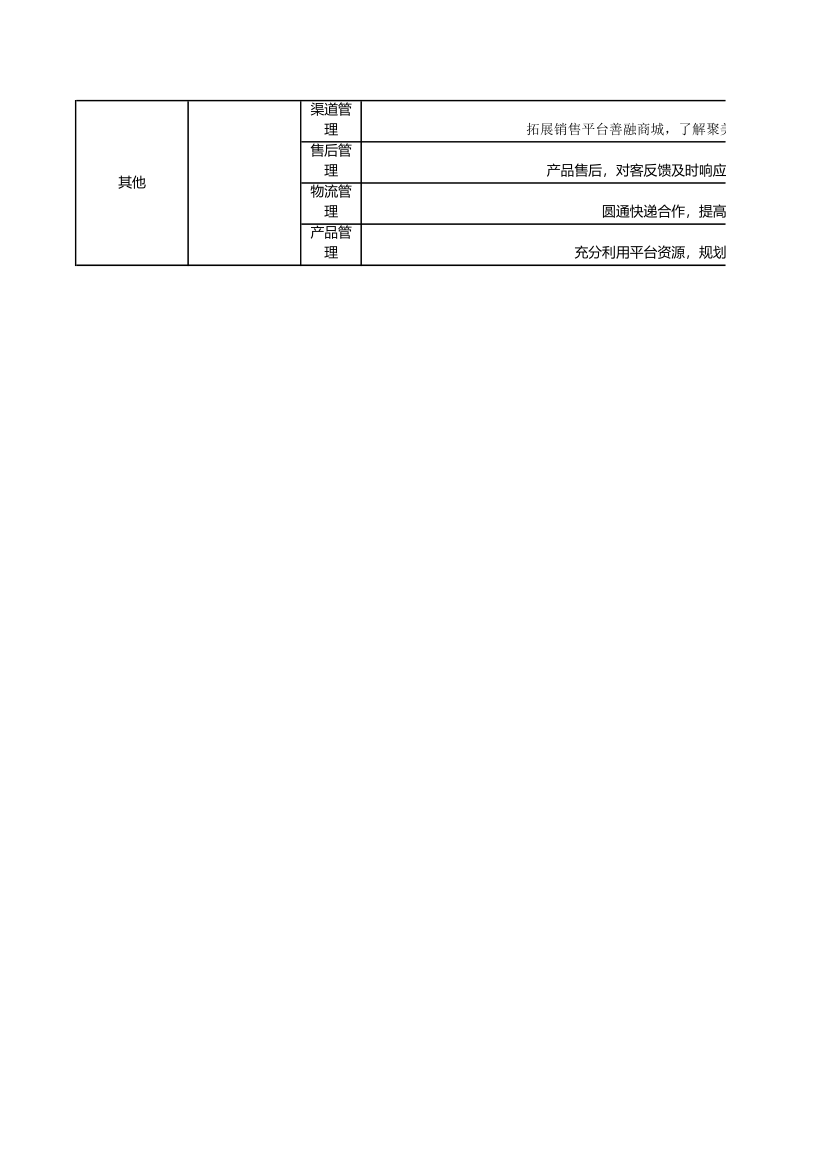 计划表第2页