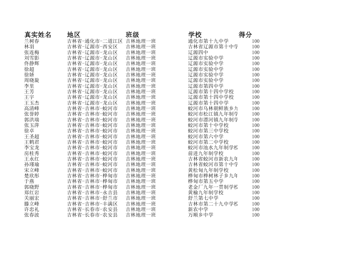 地理一班成绩单