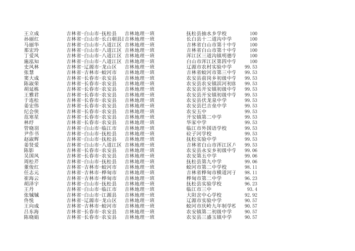 地理一班成绩单第3页