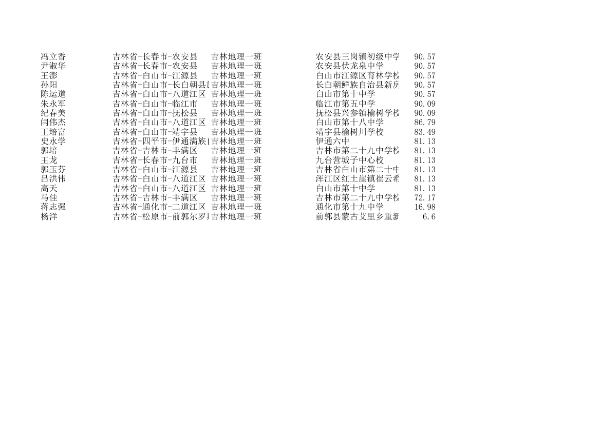 地理一班成绩单第4页