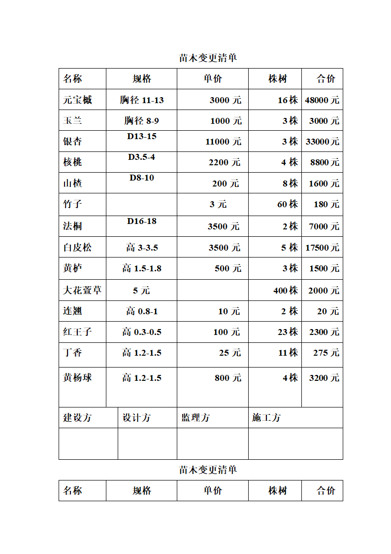 苗木报价单第1页