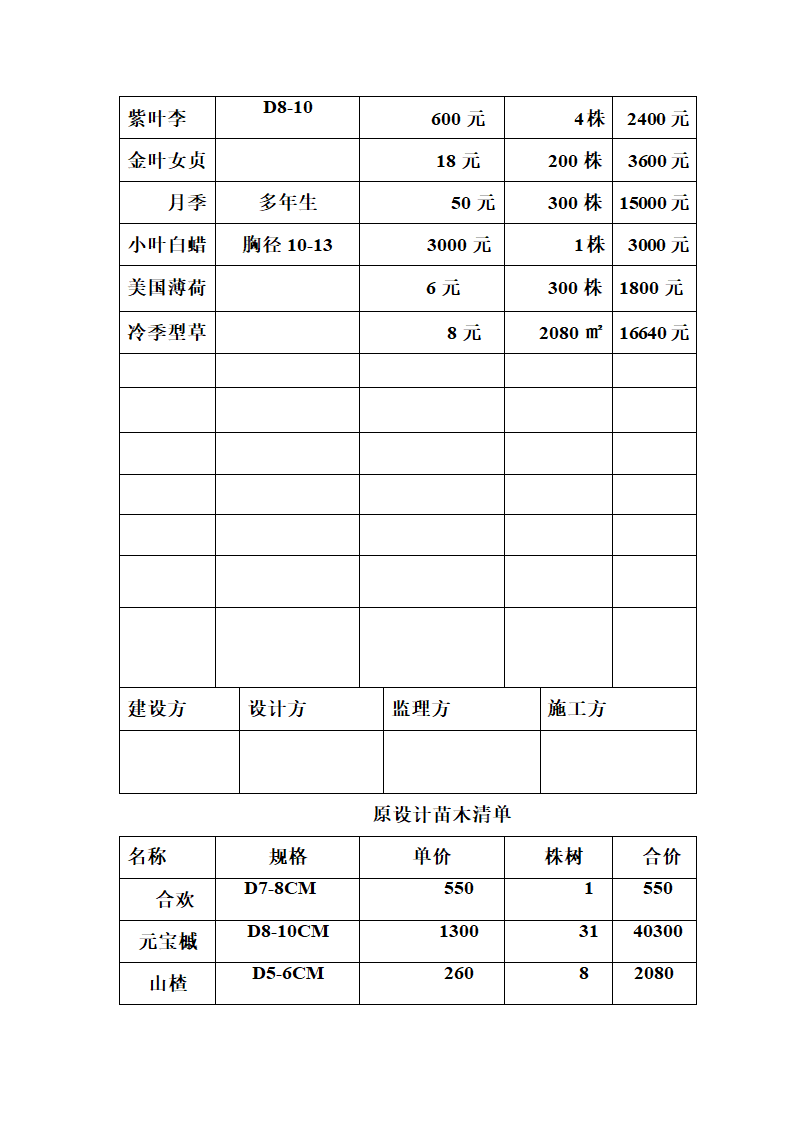 苗木报价单第2页