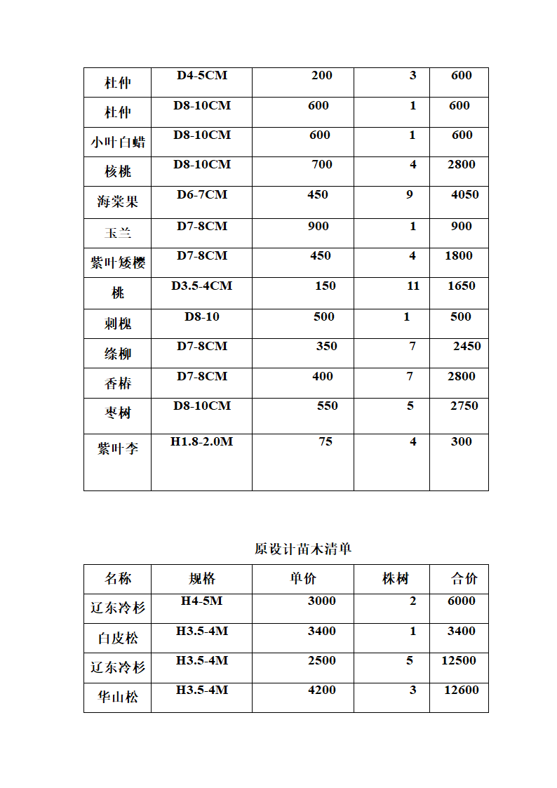 苗木报价单第3页