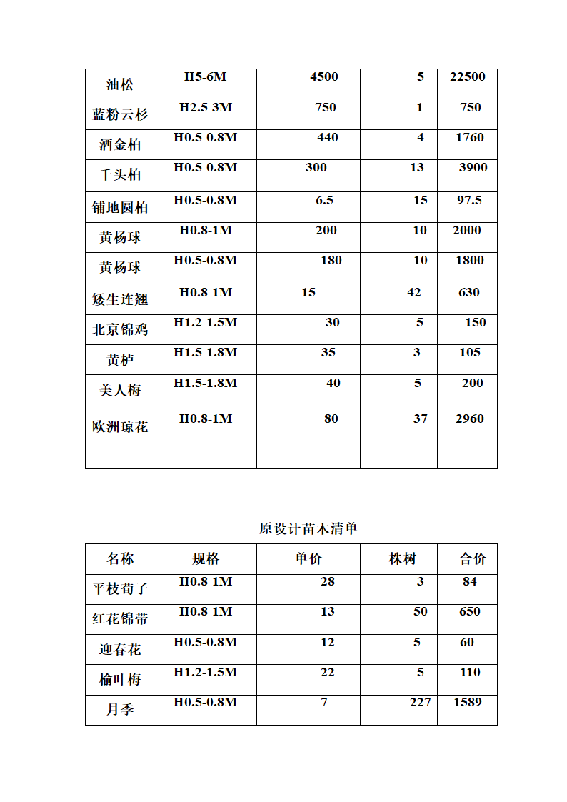 苗木报价单第4页