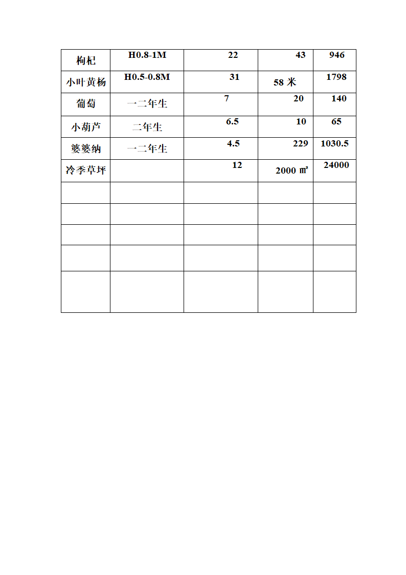 苗木报价单第5页