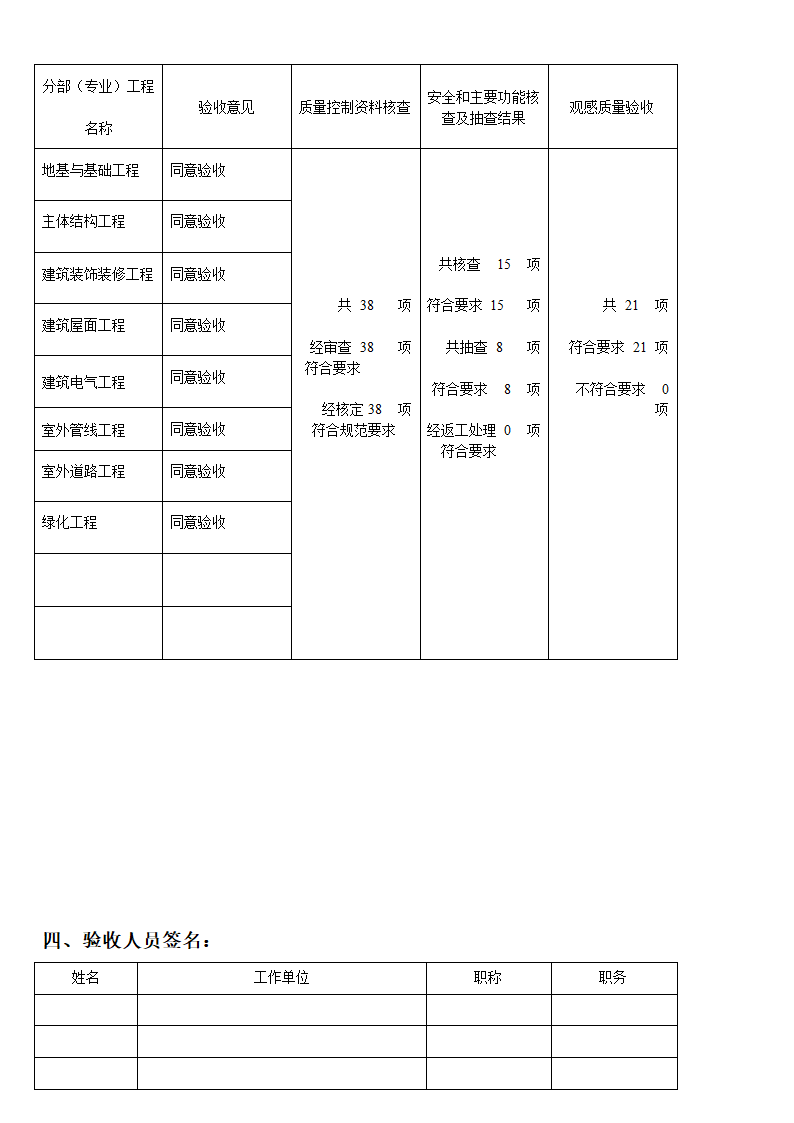 竣工验收报告第4页