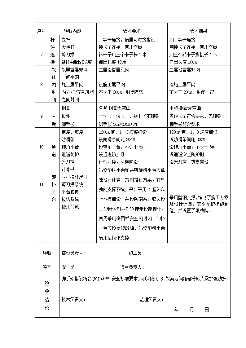 落地式脚手架验收表第2页